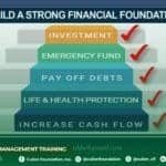 Photo from “CFI Human Resources Conducts Personal Fund Management Training to Promote Financial Well-Being”, image 1