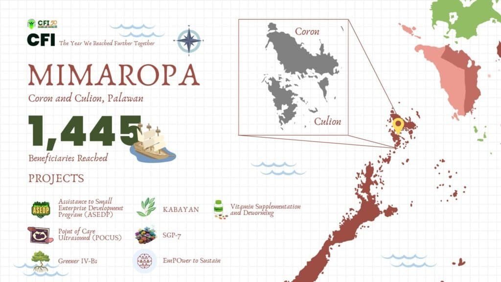 CFI 2025: The Year We Reached Further Together – MIMAROPA