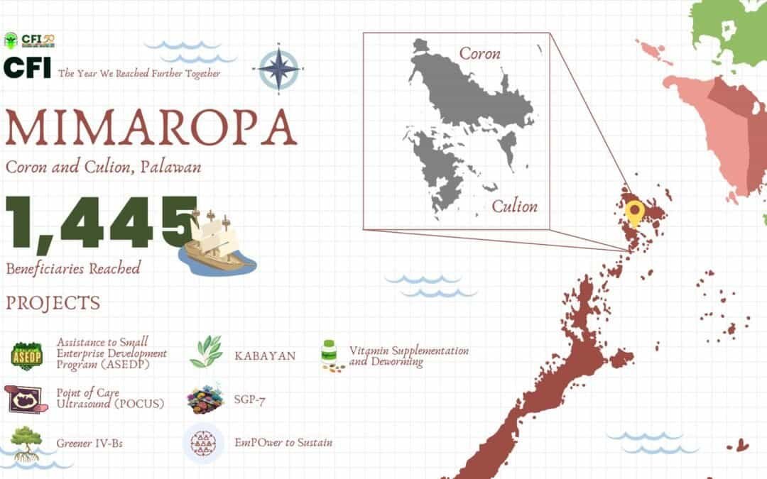 CFI 2025: The Year We Reached Further Together – MIMAROPA