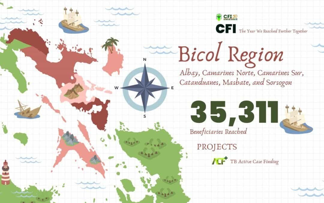 CFI 2025: The Year We Reached Further Together – BICOL REGION