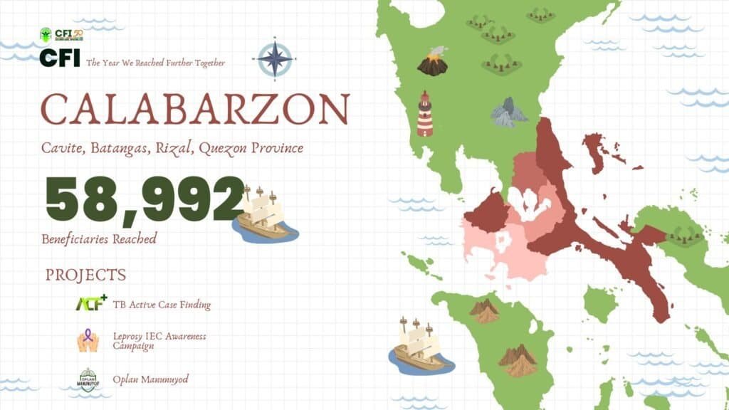 CFI 2025: The Year We Reached Further Together – CALABARZON