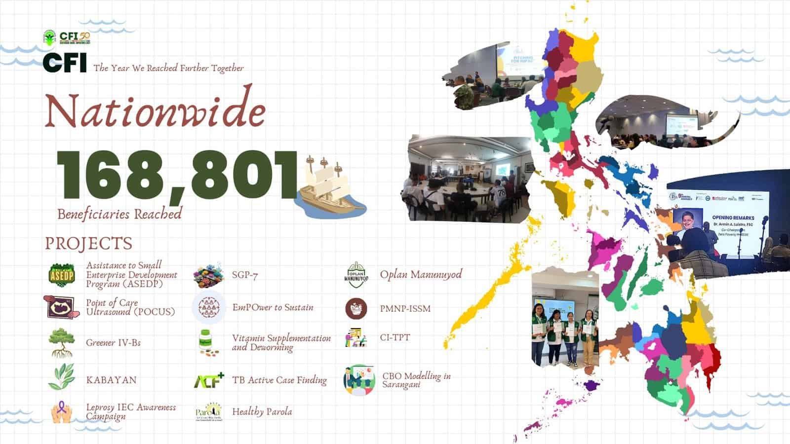 CFI 2025 The Year We Reached Further Together – NATIONWIDE