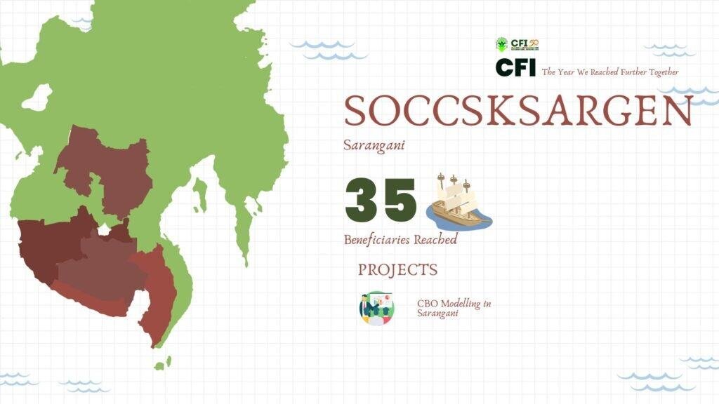CFI 2025: The Year We Reached Further Together – SOCCSKSARGEN