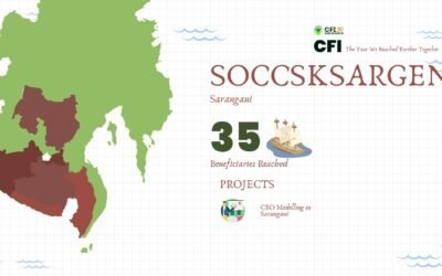 CFI 2025: The Year We Reached Further Together – SOCCSKSARGEN